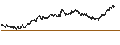 Intraday Chart für CONSTANT LEVERAGE SHORT - PERNOD RICARD