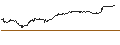 Intraday-grafiek van OPEN END TURBO PUT-OPTIONSSCHEIN MIT SL - MODERNA