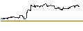 Intraday Chart für MINI FUTURE LONG - APPLE