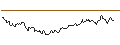 Gráfico intradía de OPEN END TRACKER-ZERTIFIKAT (ROHSTOFF) - PLATINUM