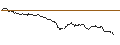 Intraday Chart für OPEN END TURBO OPTIONSSCHEIN LONG - HUGO BOSS