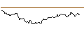 Intraday Chart für OPEN END TURBO OPTIONSSCHEIN LONG - PLATINUM