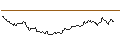 Intraday Chart für OPEN END TURBO OPTIONSSCHEIN LONG - PLATINUM