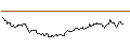 Intraday Chart für FAKTOR-OPTIONSSCHEIN - PLATINUM