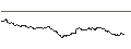Intraday Chart für OPEN END TURBO CALL WARRANT - AGEAS/NV
