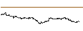 Intraday Chart für UNLIMITED TURBO BULL - AGEAS/NV