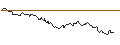 Intraday Chart für OPEN END TURBO OPTIONSSCHEIN LONG - ARCELORMITTAL