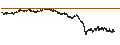 Intraday chart for CONSTANT LEVERAGE LONG - SARTORIUS STEDIM BIO