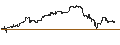 Grafico intraday di CONSTANT LEVERAGE LONG - NVIDIA