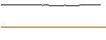 Intraday Chart für MINI LONG - TOYOTA MOTOR