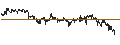 Intraday-grafiek van BEST UNLIMITED TURBO LONG CERTIFICATE - RECKITT BENCKISER