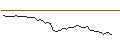 Intraday Chart für MINI FUTURE LONG - DASSAULT AVIATION