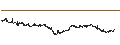 Intraday Chart für MINI FUTURE LONG - AGEAS/NV