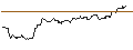 Intraday Chart für OPEN END TURBO BEAR OPTIONSSCHEIN - NESTLÉ SA