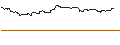Grafico intraday di TURBO UNLIMITED SHORT- OPTIONSSCHEIN OHNE STOPP-LOSS-LEVEL - CAPGEMINI