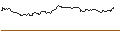 Intraday-grafiek van TURBO UNLIMITED SHORT- OPTIONSSCHEIN OHNE STOPP-LOSS-LEVEL - CAPGEMINI