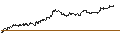 Intraday Chart für ENDLOS-TURBO PUT - HUGO BOSS