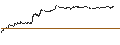 Intraday-grafiek van TURBO UNLIMITED SHORT- OPTIONSSCHEIN OHNE STOPP-LOSS-LEVEL - SOCIÉTÉ GÉNÉRALE