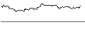 Intraday-grafiek van TURBO UNLIMITED SHORT- OPTIONSSCHEIN OHNE STOPP-LOSS-LEVEL - CAPGEMINI