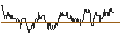 Intraday Chart für TURBO UNLIMITED SHORT- OPTIONSSCHEIN OHNE STOPP-LOSS-LEVEL - DOORDASH A