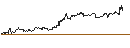 Intraday-grafiek van TURBO UNLIMITED SHORT- OPTIONSSCHEIN OHNE STOPP-LOSS-LEVEL - PUMA