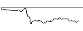 Intraday Chart für FAKTOR OPTIONSSCHEIN - APPLE