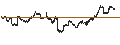 Intraday Chart für Nomura NEXT FUNDS Nikkei 225 Leveraged Index ETF - JPY