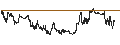 Intraday-grafiek van Nikko Listed Index Fund J-REIT (Tokyo Stock Exchange REIT Index) Bi-Monthly Dividend Payment Type ETF - JPY