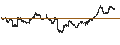 Intraday Chart für Nomura Nikkei 225 Exchange Traded Fund ETF - JPY