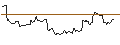 Intraday Chart für MINI FUTURE LONG - CHEVRON CORP