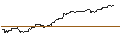 Intraday Chart für TURBO UNLIMITED SHORT- OPTIONSSCHEIN OHNE STOPP-LOSS-LEVEL - BIONTECH ADR