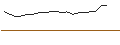 Intraday-grafiek van TURBO UNLIMITED SHORT- OPTIONSSCHEIN OHNE STOPP-LOSS-LEVEL - GSK PLC