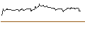 Intraday Chart für SHORT MINI FUTURE WARRANT - CATERPILLAR