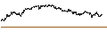 Intraday-grafiek van BEST UNLIMITED TURBO SHORT CERTIFICATE - PLATINUM