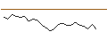 Intraday Chart für OPEN END TURBO LONG - GLENCORE