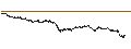 Gráfico intradía de CONSTANT LEVERAGE LONG - ARKEMA