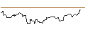 Intraday Chart für OPEN END-TURBO-OPTIONSSCHEIN - CITIGROUP