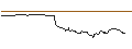 Intraday Chart für OPEN END TURBO OPTIONSSCHEIN LONG - CARL ZEISS MEDITEC