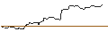 Intraday Chart für OPEN END TURBO OPTIONSSCHEIN SHORT - BALL CORP