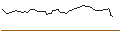 Intraday chart for OPEN END TURBO OPTIONSSCHEIN - OKTA