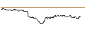 Intraday Chart für OPEN END TURBO CALL-OPTIONSSCHEIN MIT SL - HENSOLDT