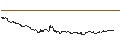 Intraday Chart für MINI FUTURE LONG - BORUSSIA DORTMUND (BVB)