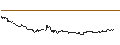 Intraday-grafiek van UNLIMITED TURBO LONG - BORUSSIA DORTMUND (BVB)