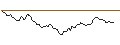 Intraday Chart für SHORT MINI-FUTURE - EUR/PLN