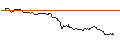Intraday-grafiek van CALL - SPRINTER OPEN END - CONTINENTAL