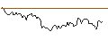Intraday Chart für LONG MINI-FUTURE - MERCEDES-BENZ GROUP