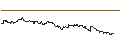 Intraday Chart für TURBO UNLIMITED LONG- OPTIONSSCHEIN OHNE STOPP-LOSS-LEVEL - GEORG FISCHER