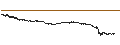 Gráfico intradía de CONSTANT LEVERAGE LONG - RANDSTAD