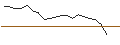 Intraday Chart für TURBO UNLIMITED SHORT- OPTIONSSCHEIN OHNE STOPP-LOSS-LEVEL - DATADOG A