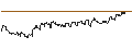 Intraday Chart für FAKTOR-OPTIONSSCHEIN - NESTLÉ SA